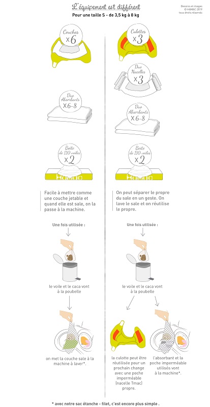 Le Kit d’essai Hamac COTON BIO Chocolat blanc